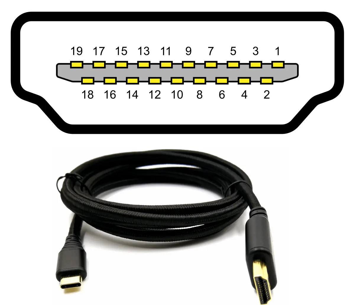 انواع پورت HDMI و تفاوت کابل تصویر HDMI